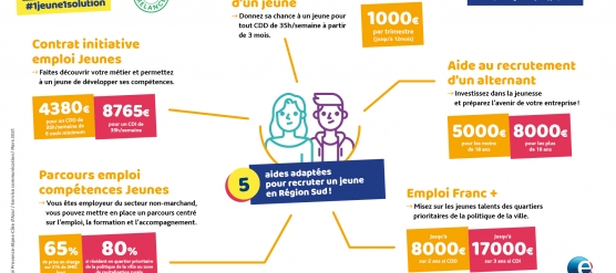 Aides à l’embauche des jeunes – Plan de relance 1 jeune 1 solution.